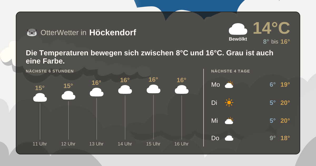 OtterWetter-Widget Höckendorf