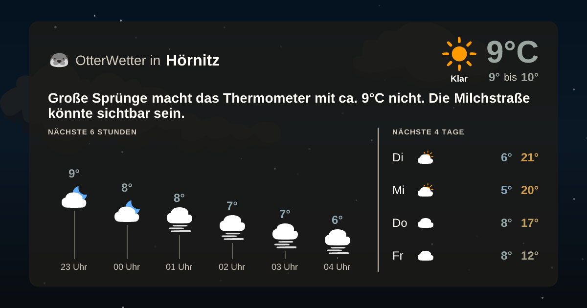 OtterWetter-Widget Hörnitz