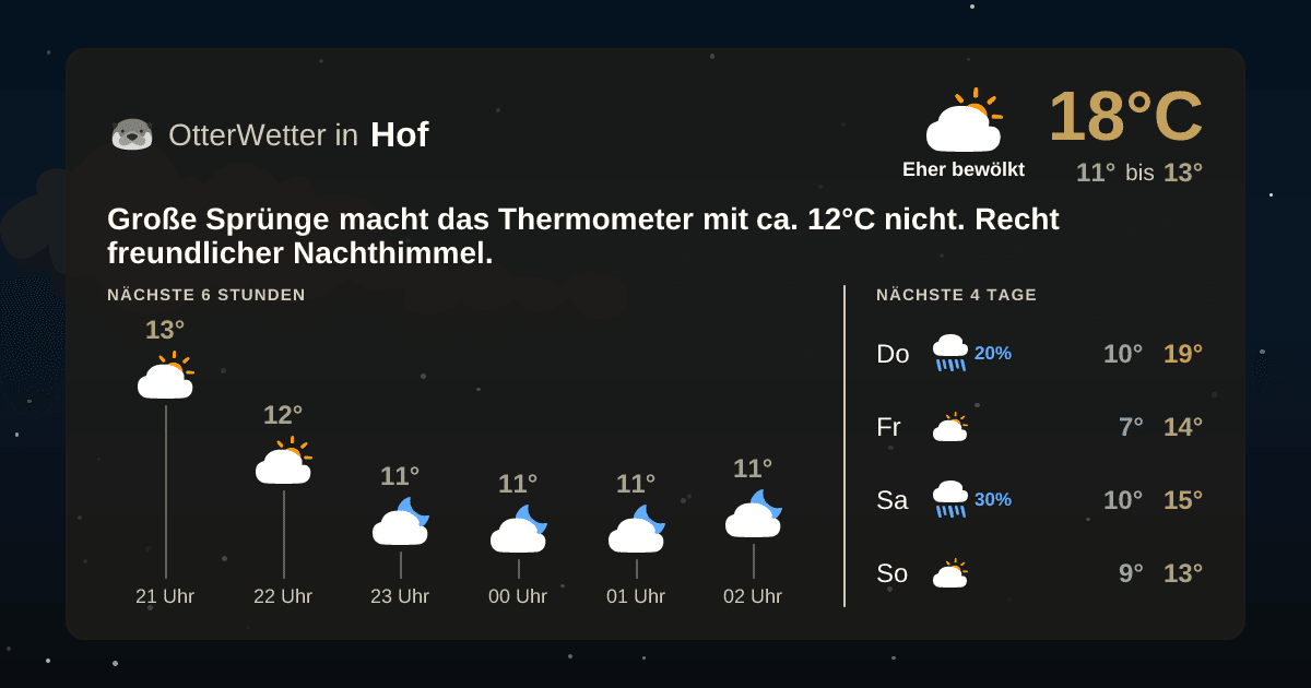 Wetter-Widget-Vorschau mit Vorhersagedaten für Hof