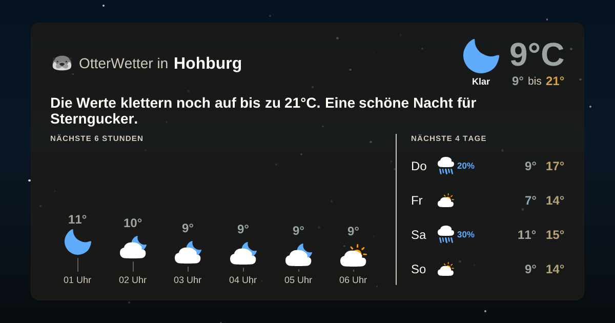 Widget-Vorschau für Hohburg Wetter-Widget-Vorschau mit Vorhersagedaten für Hohburg
