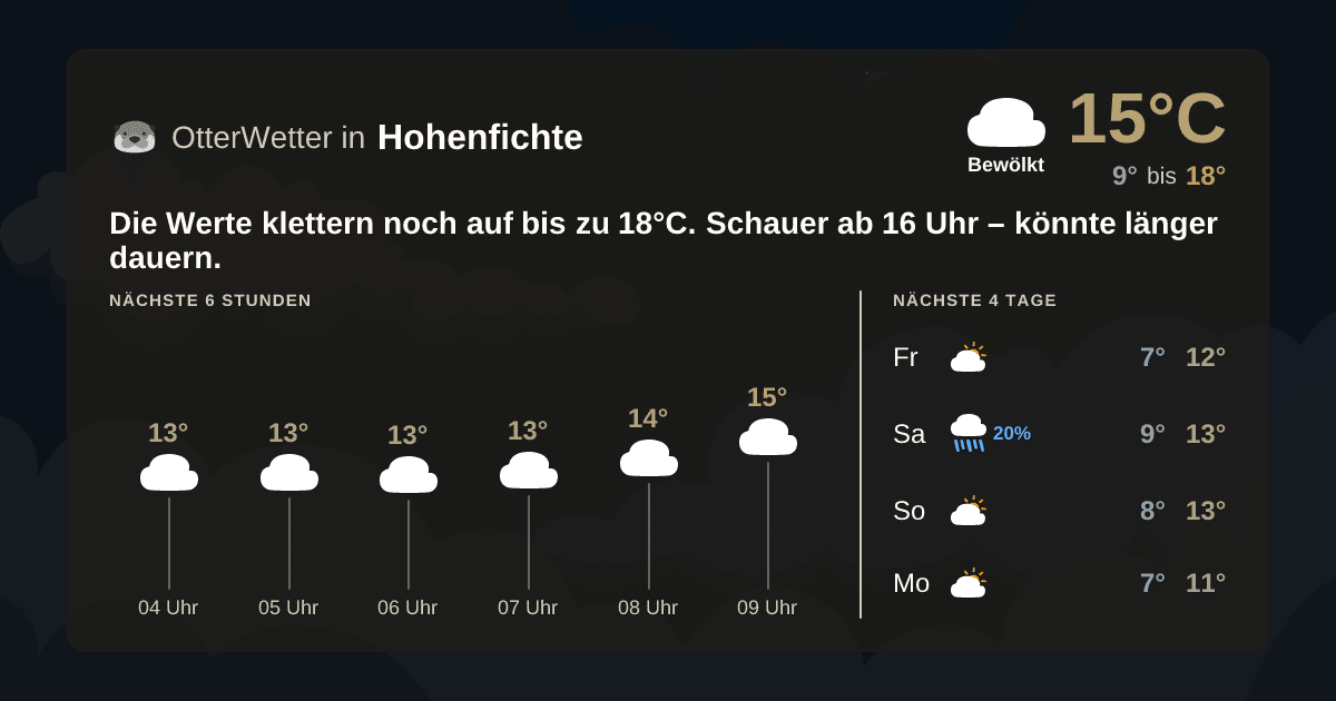 Widget-Vorschau für Hohenfichte Wetter-Widget-Vorschau mit Vorhersagedaten für Hohenfichte