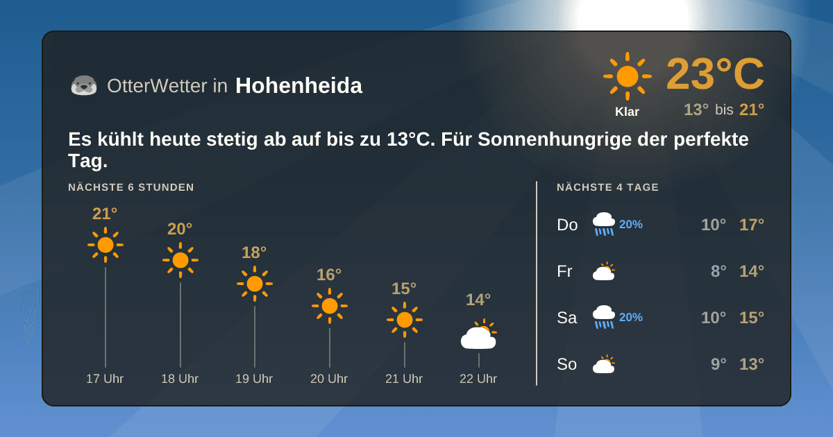 Widget-Vorschau für Hohenheida Wetter-Widget-Vorschau mit Vorhersagedaten für Hohenheida