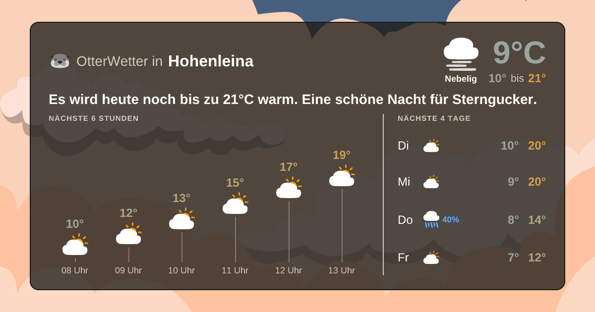 Widget-Vorschau für Hohenleina Wetter-Widget-Vorschau mit Vorhersagedaten für Hohenleina
