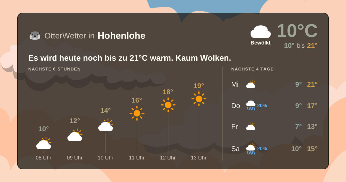 OtterWetter-Widget Hohenlohe