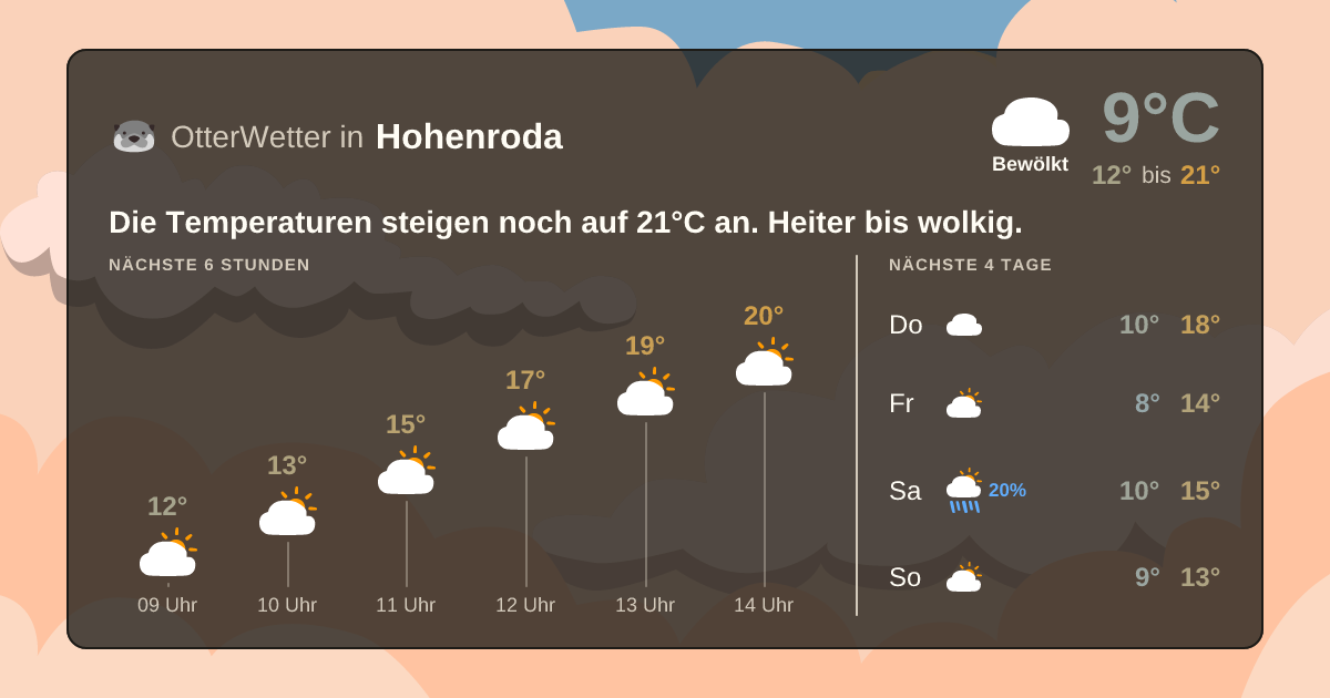 OtterWetter-Widget Hohenroda