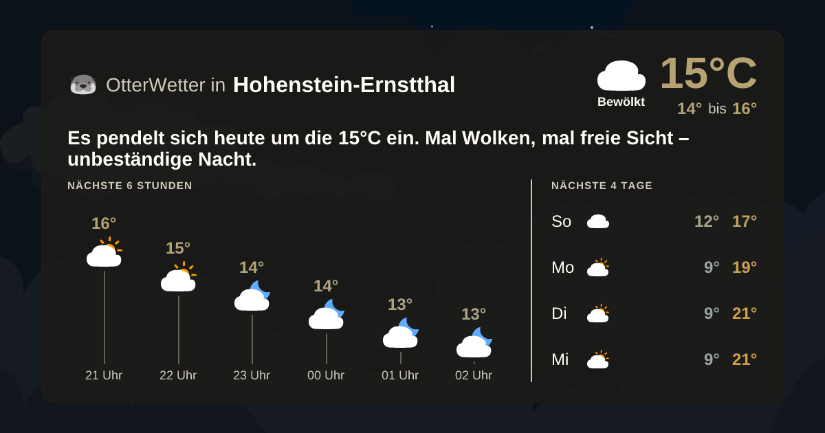 Wetter-Widget-Vorschau mit Vorhersagedaten für Hohenstein-Ernstthal