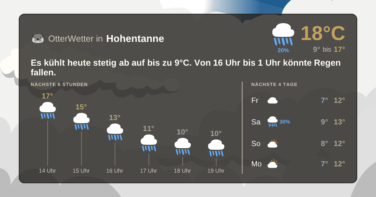 OtterWetter-Widget Hohentanne