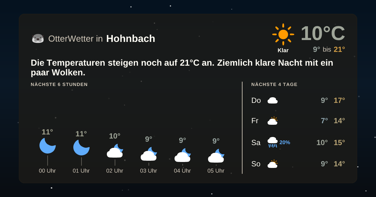OtterWetter-Widget Hohnbach