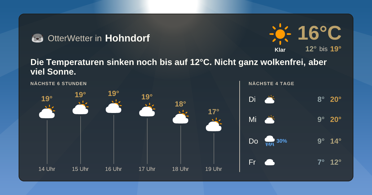 Widget-Vorschau für Hohndorf Wetter-Widget-Vorschau mit Vorhersagedaten für Hohndorf