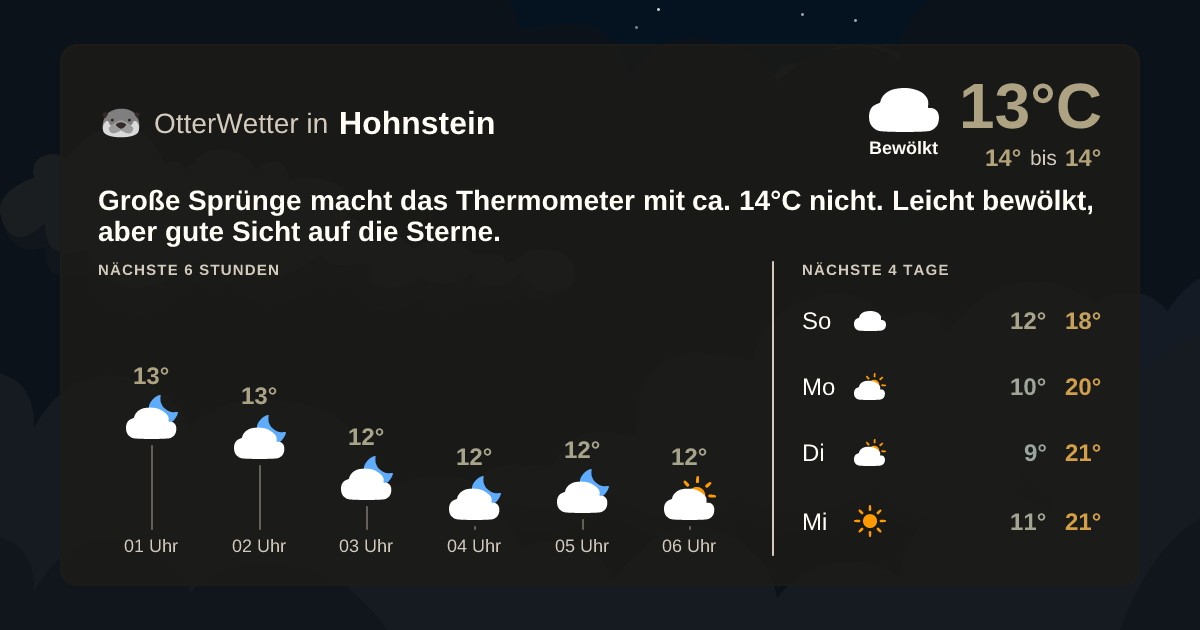 Wetter-Widget-Vorschau mit Vorhersagedaten für Hohnstein