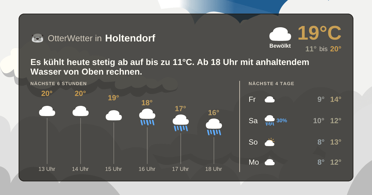 OtterWetter-Widget Holtendorf