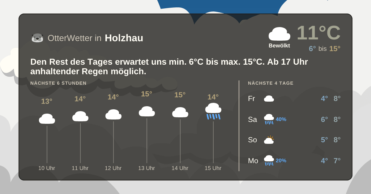 OtterWetter-Widget Holzhau