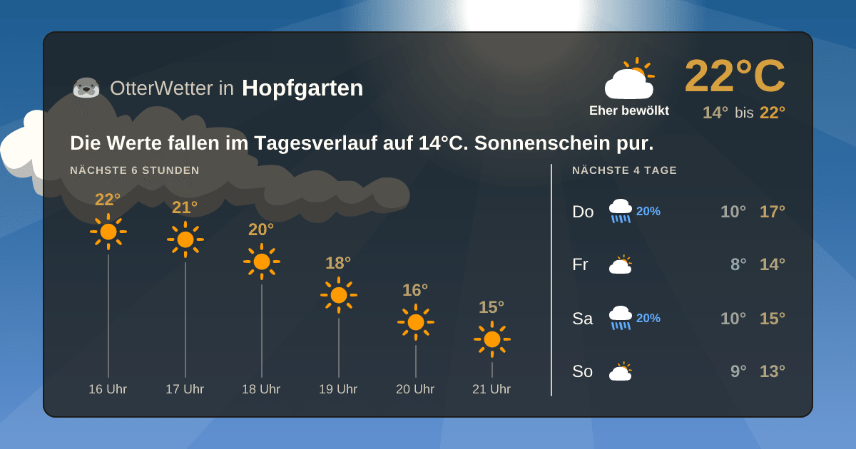 Wetter-Widget-Vorschau mit Vorhersagedaten für Hopfgarten