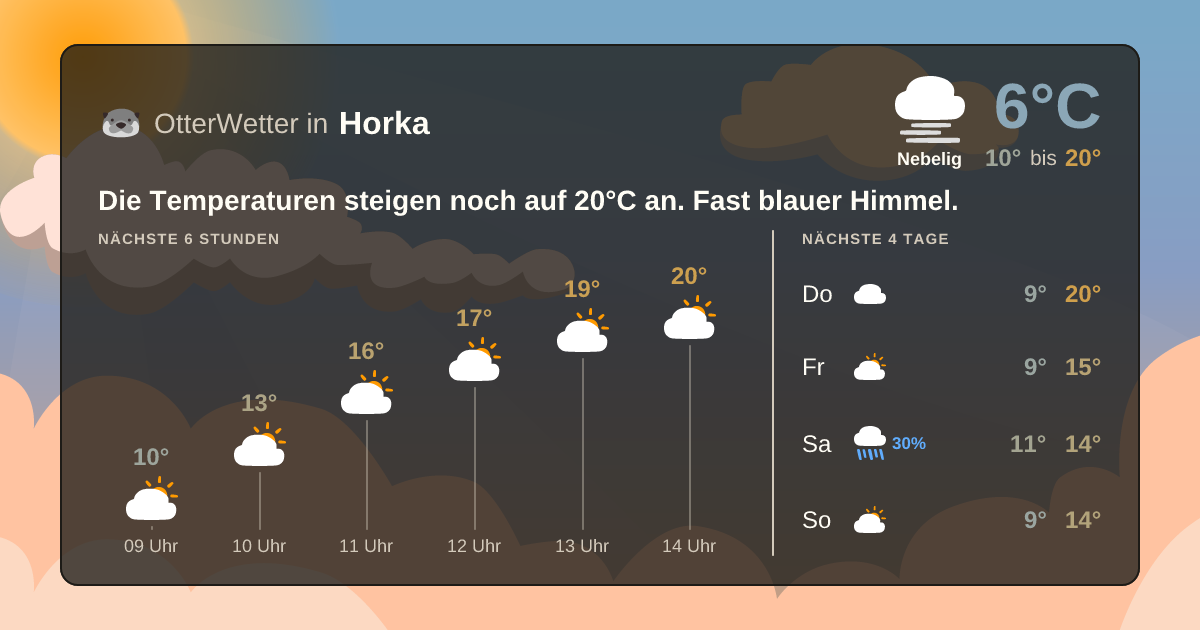 OtterWetter-Widget Horka