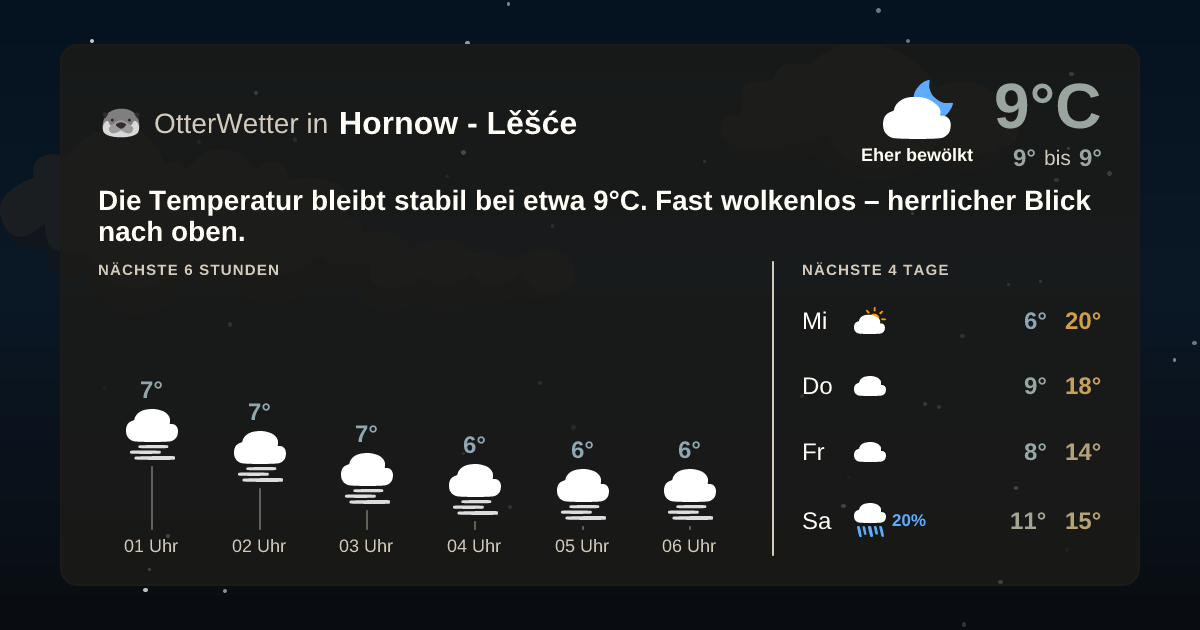 Widget-Vorschau für Hornow - Lěšće Wetter-Widget-Vorschau mit Vorhersagedaten für Hornow - Lěšće
