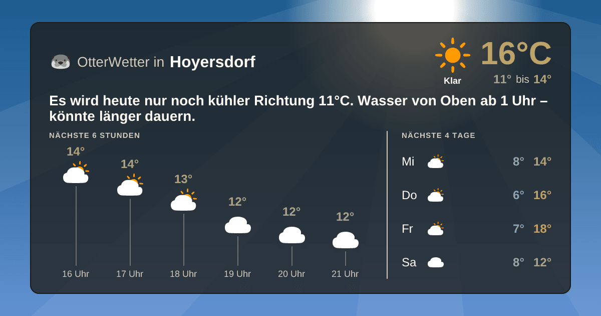 OtterWetter-Widget Hoyersdorf