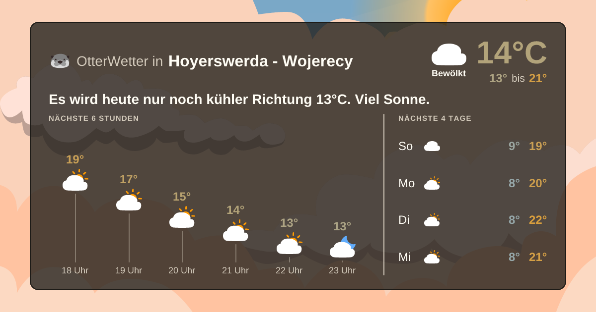 OtterWetter-Widget Hoyerswerda - Wojerecy