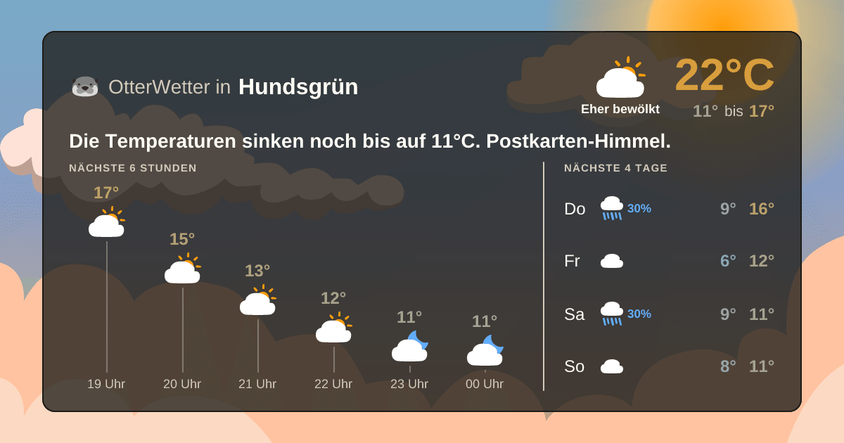 Widget-Vorschau für Hundsgrün Wetter-Widget-Vorschau mit Vorhersagedaten für Hundsgrün