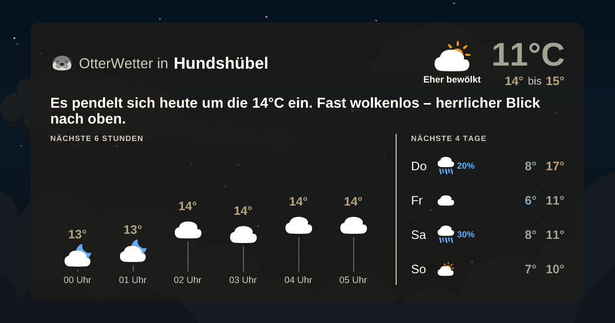 OtterWetter-Widget Hundshübel