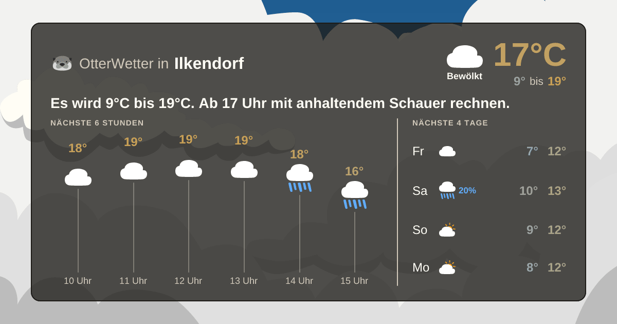 OtterWetter-Widget Ilkendorf