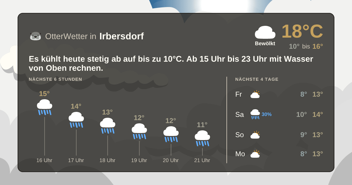 OtterWetter-Widget Irbersdorf