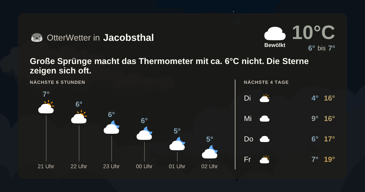 Widget-Vorschau für Jacobsthal Wetter-Widget-Vorschau mit Vorhersagedaten für Jacobsthal