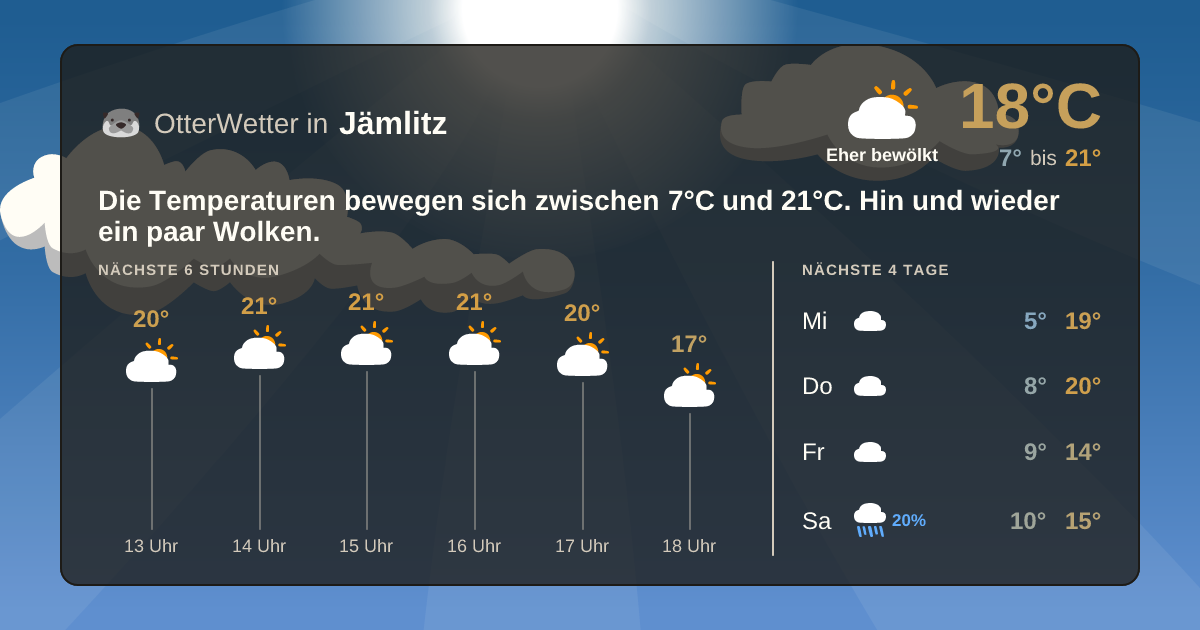 Widget-Vorschau für Jämlitz Wetter-Widget-Vorschau mit Vorhersagedaten für Jämlitz