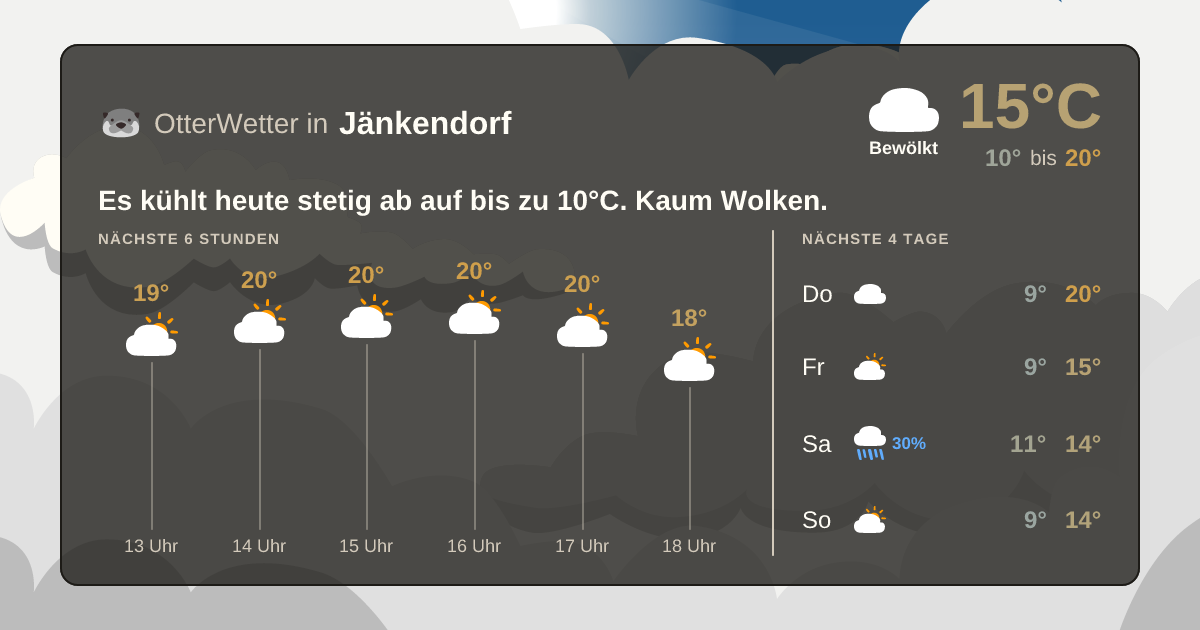Wetter-Widget-Vorschau mit Vorhersagedaten für Jänkendorf