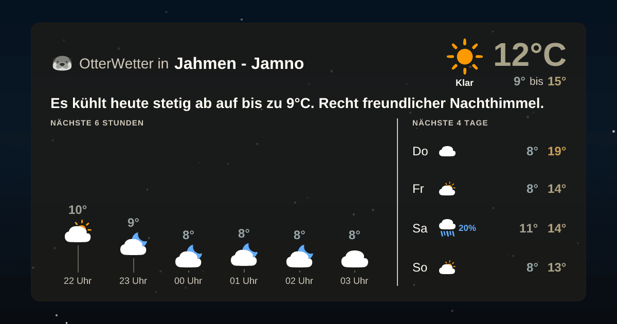 OtterWetter-Widget Jahmen - Jamno