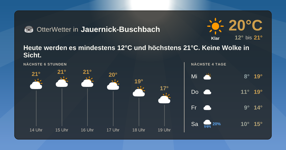OtterWetter-Widget Jauernick-Buschbach