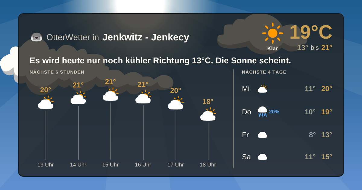 Widget-Vorschau für Jenkwitz - Jenkecy Wetter-Widget-Vorschau mit Vorhersagedaten für Jenkwitz - Jenkecy