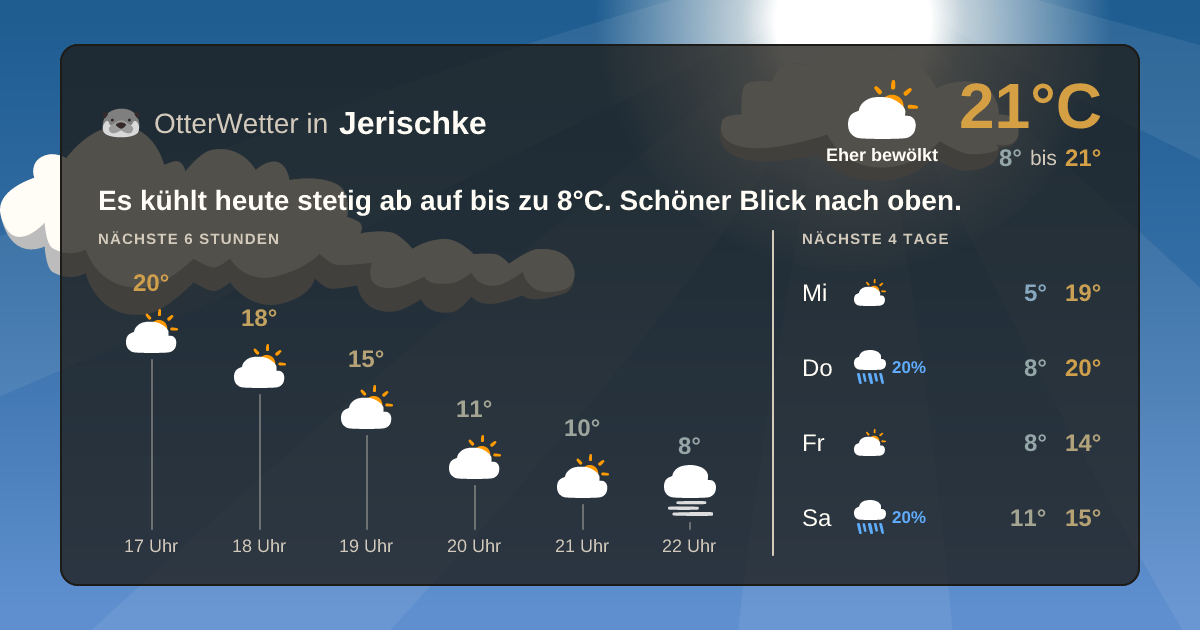 Wetter-Widget-Vorschau mit Vorhersagedaten für Jerischke