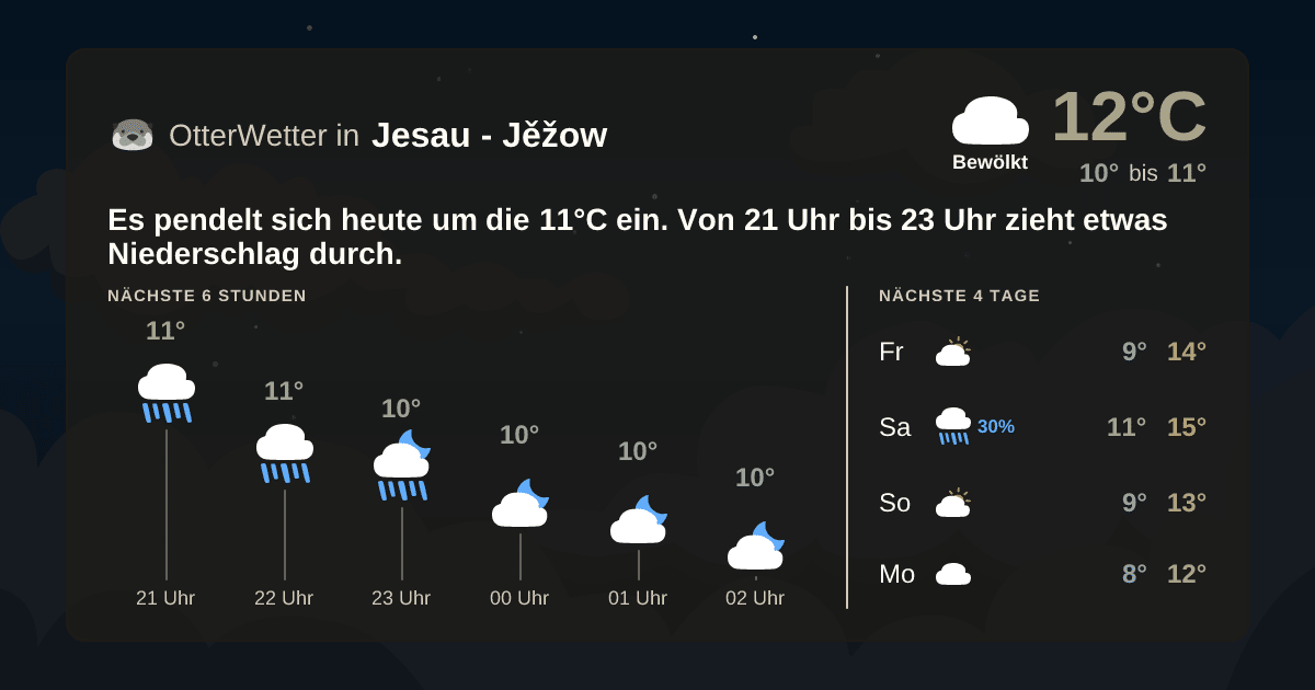 Widget-Vorschau für Jesau - Jěžow Wetter-Widget-Vorschau mit Vorhersagedaten für Jesau - Jěžow