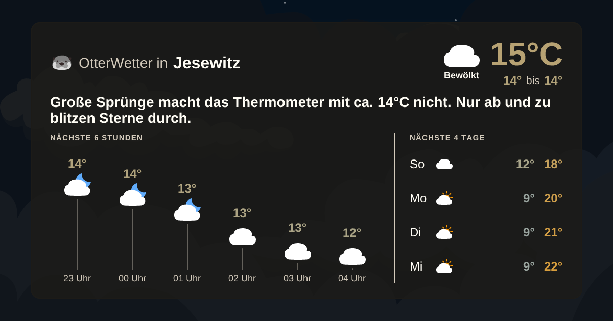 Widget-Vorschau für Jesewitz Wetter-Widget-Vorschau mit Vorhersagedaten für Jesewitz