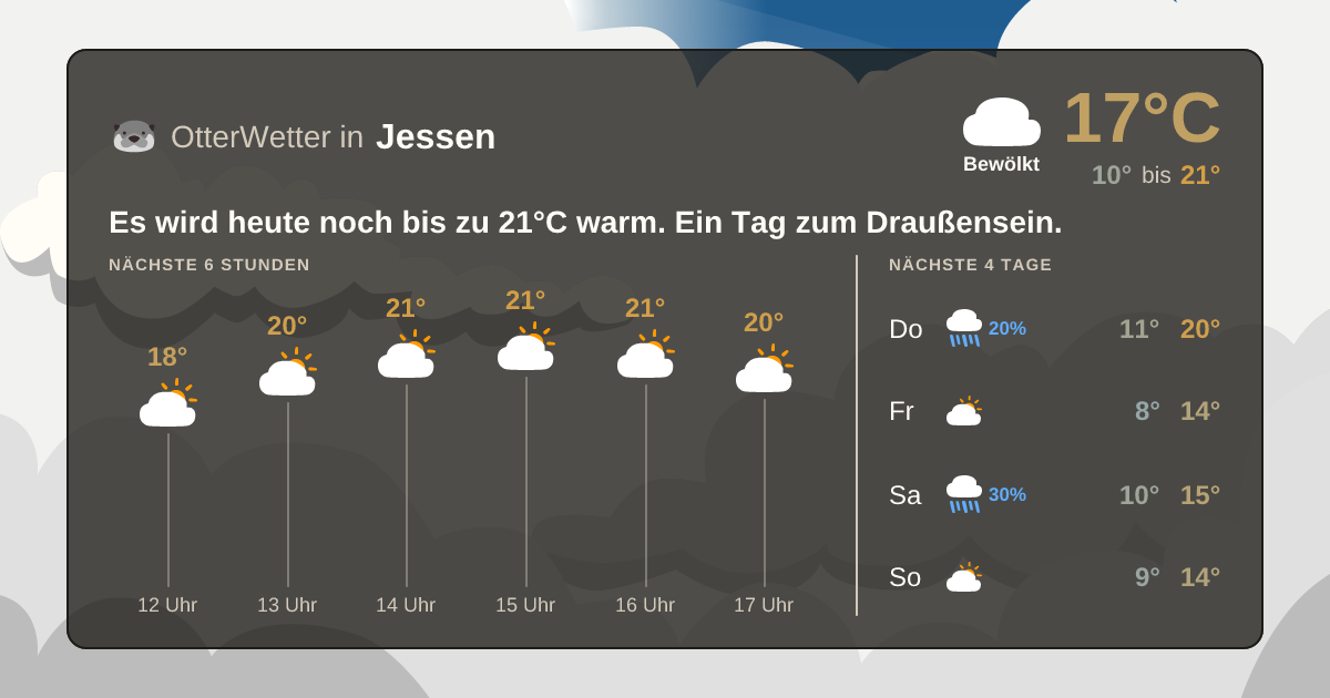 OtterWetter-Widget Jessen