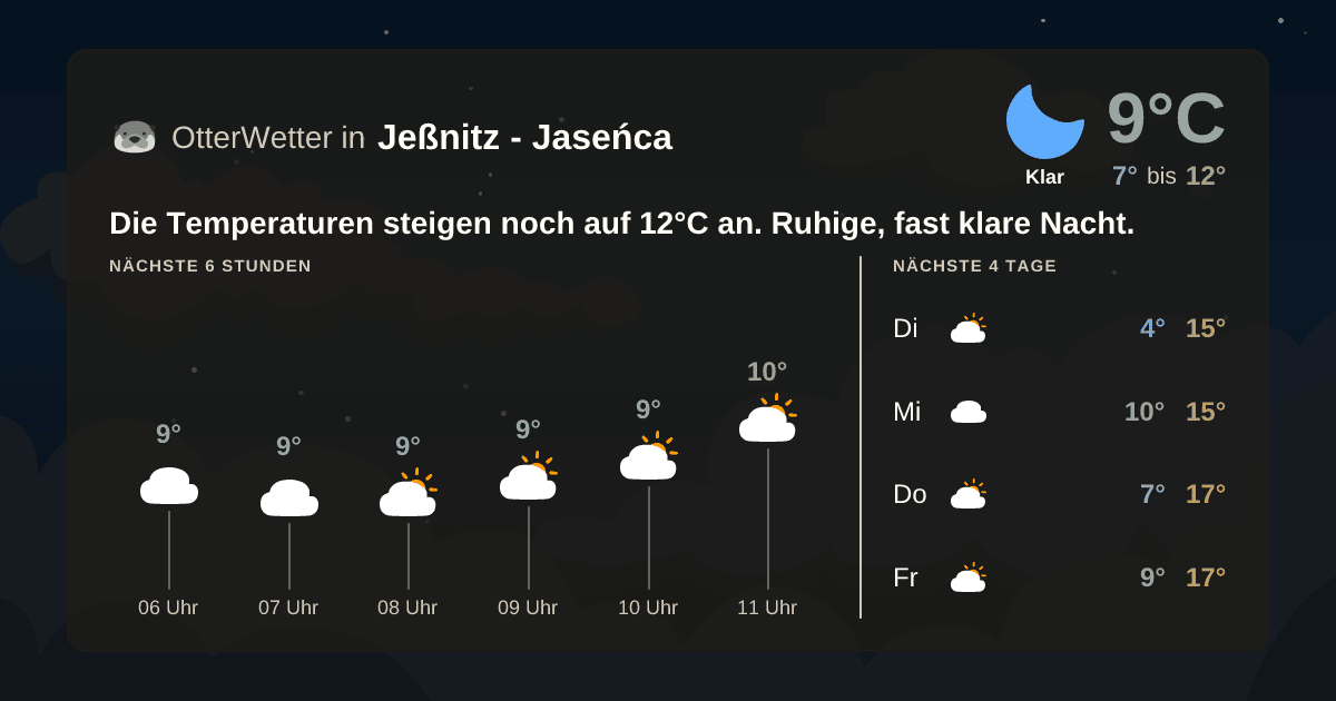 Widget-Vorschau für Jeßnitz - Jaseńca Wetter-Widget-Vorschau mit Vorhersagedaten für Jeßnitz - Jaseńca