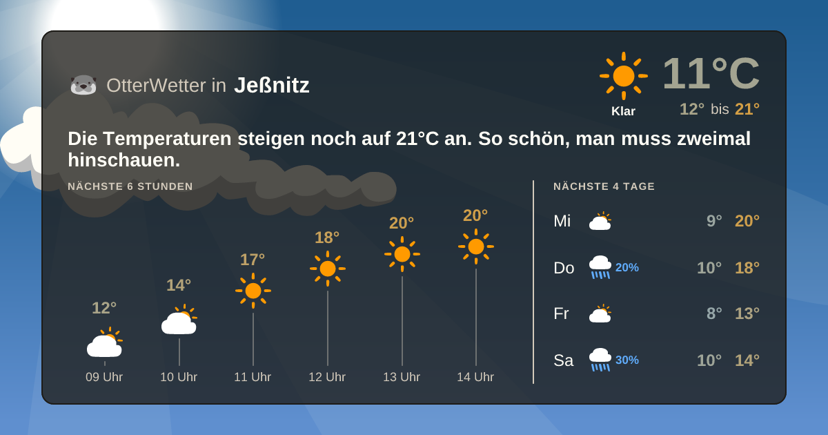 OtterWetter-Widget Jeßnitz