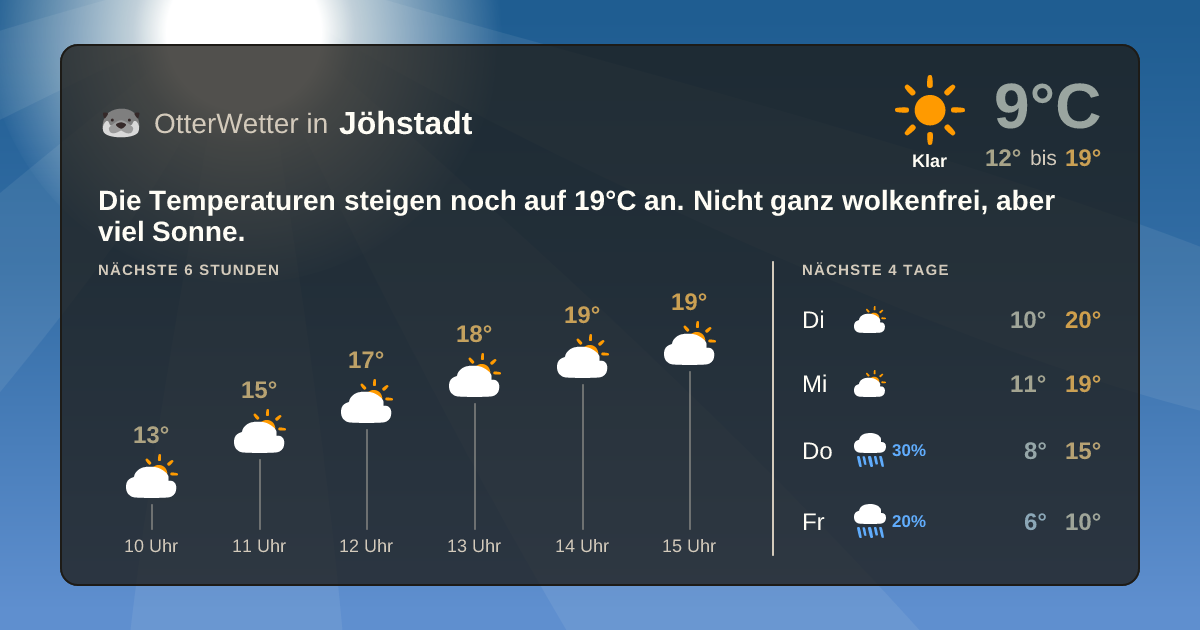 OtterWetter-Widget Jöhstadt