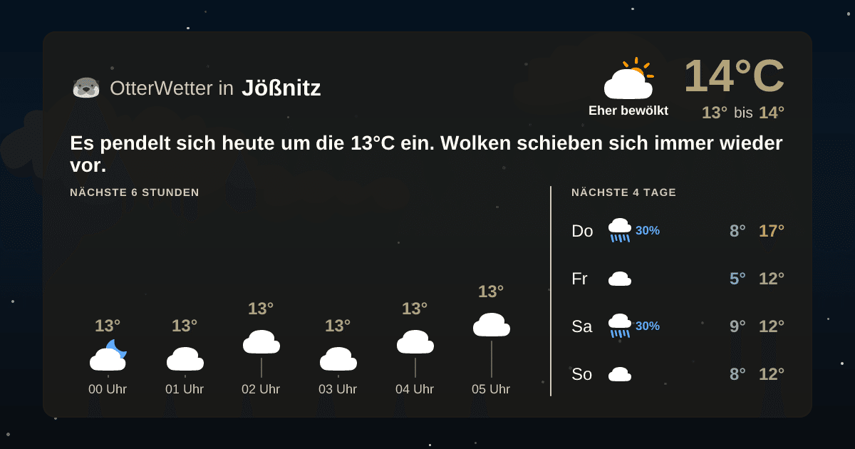 OtterWetter-Widget Jößnitz