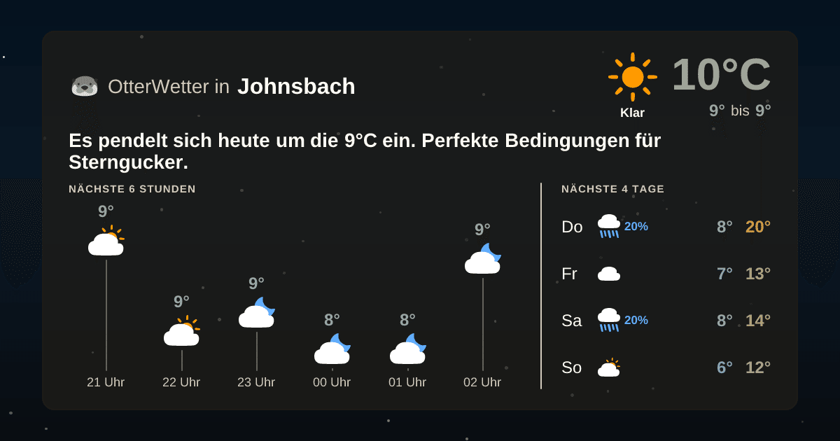 Widget-Vorschau für Johnsbach Wetter-Widget-Vorschau mit Vorhersagedaten für Johnsbach