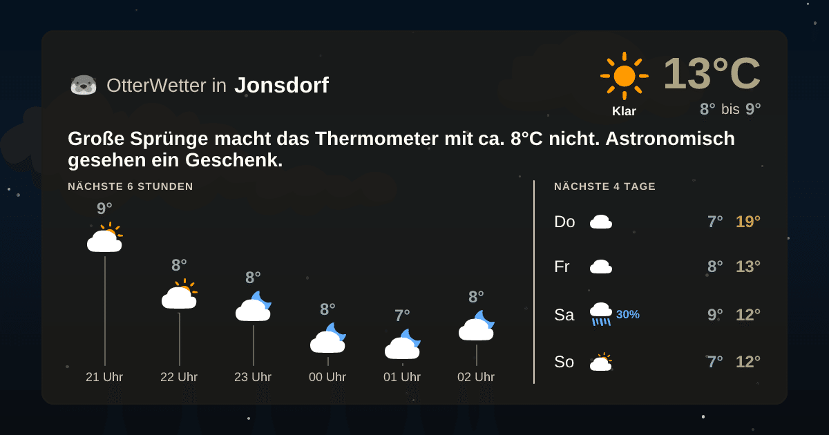 OtterWetter-Widget Jonsdorf