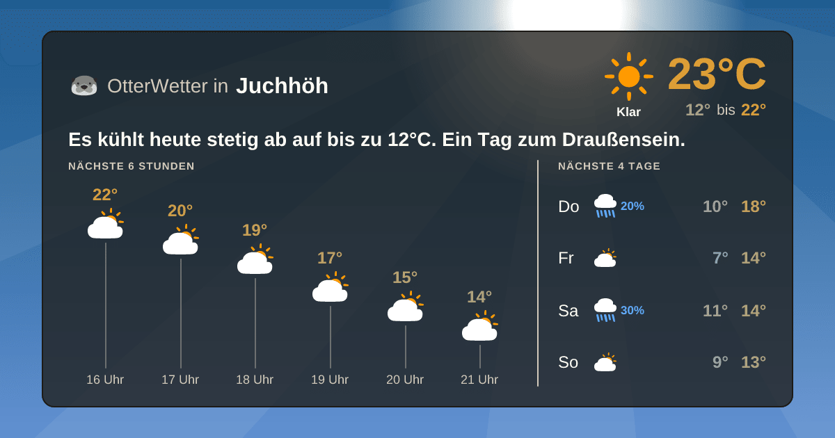 Wetter-Widget-Vorschau mit Vorhersagedaten für Juchhöh