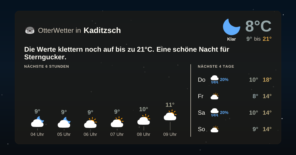 Wetter-Widget-Vorschau mit Vorhersagedaten für Kaditzsch