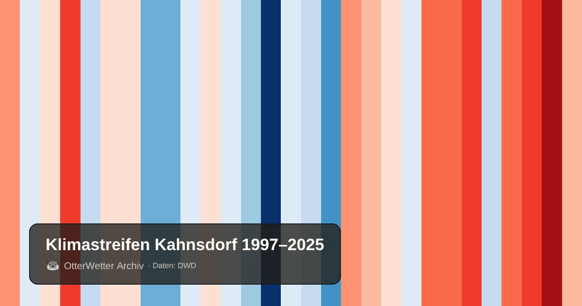 Klimastreifen Kahnsdorf: Jahresmitteltemperaturen von blau (kühler) bis rot (wärmer)