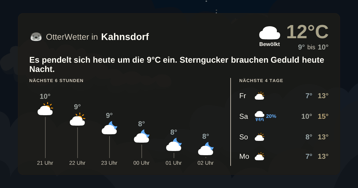 OtterWetter-Widget Kahnsdorf