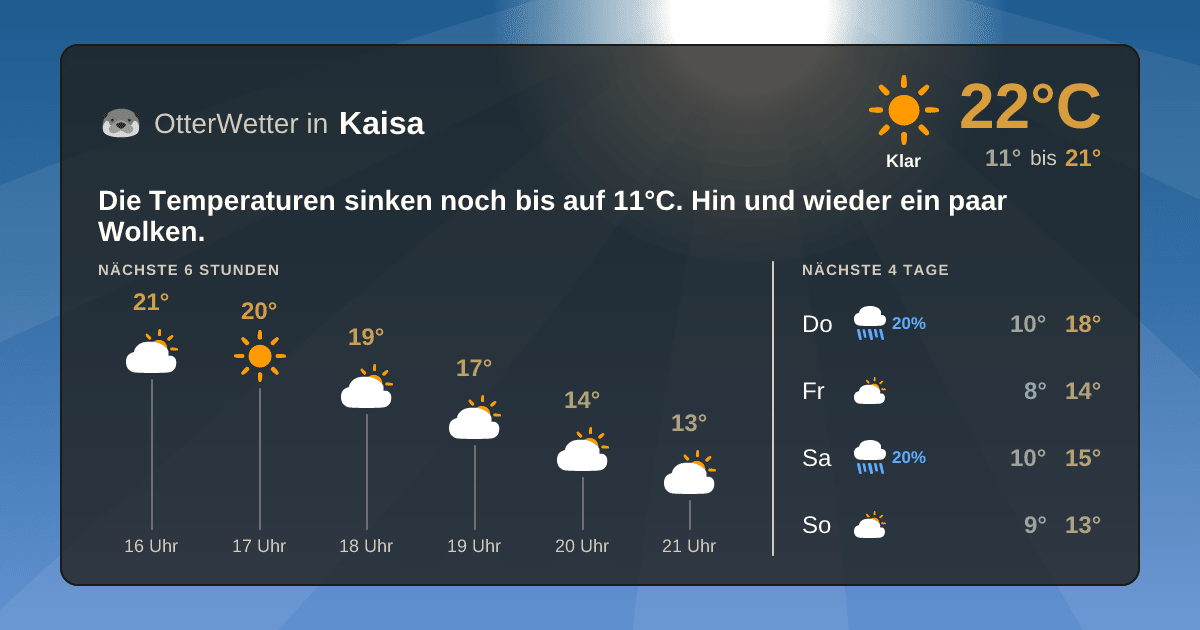 Wetter-Widget-Vorschau mit Vorhersagedaten für Kaisa