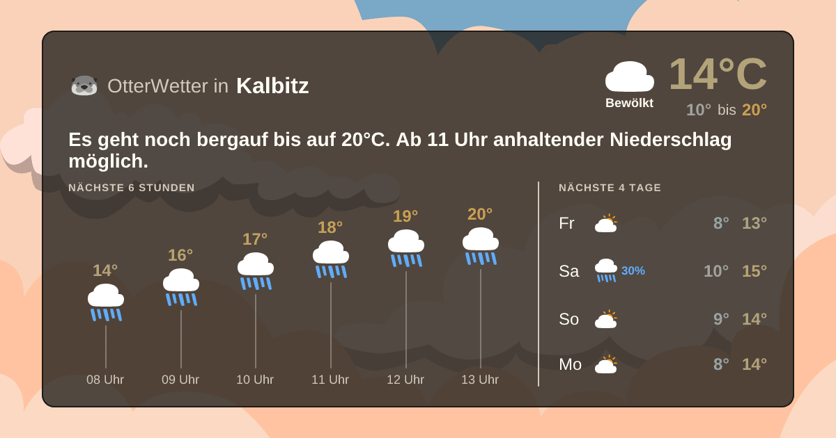 Wetter-Widget-Vorschau mit Vorhersagedaten für Kalbitz