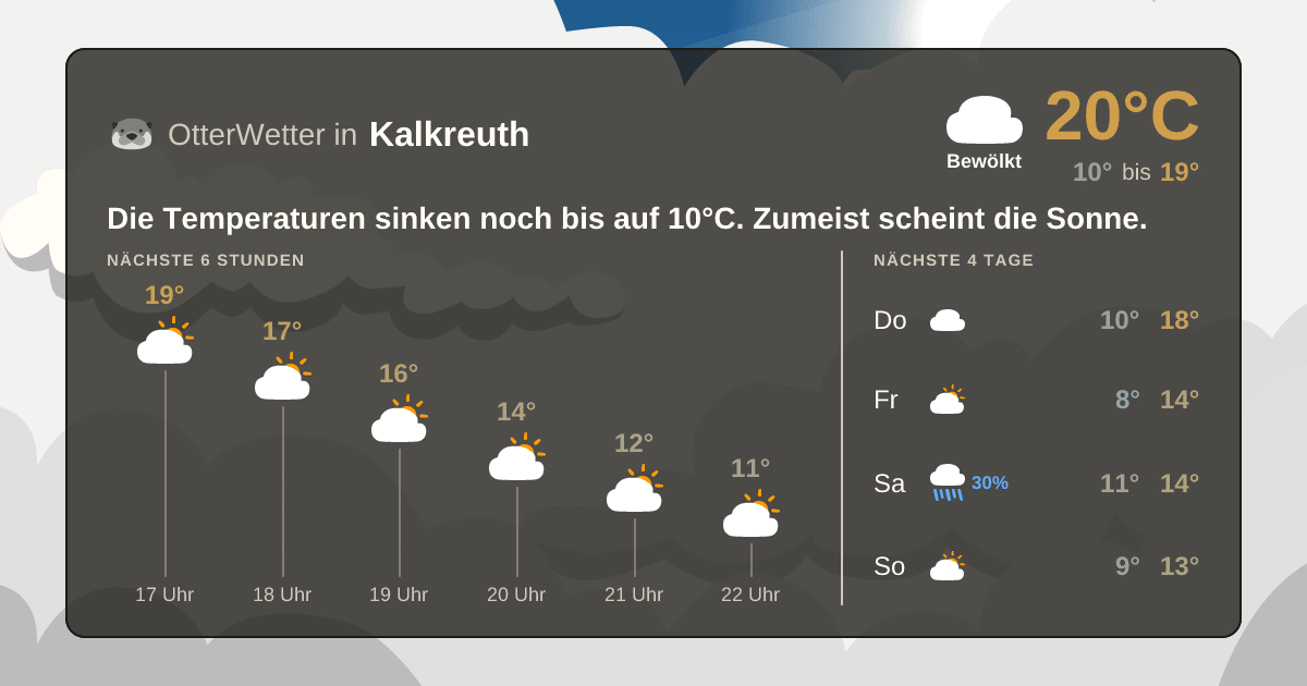 Widget-Vorschau für Kalkreuth Wetter-Widget-Vorschau mit Vorhersagedaten für Kalkreuth