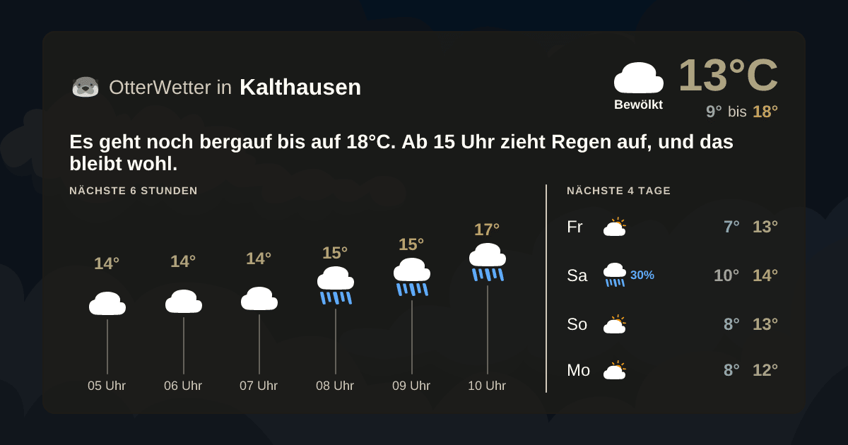 OtterWetter-Widget Kalthausen