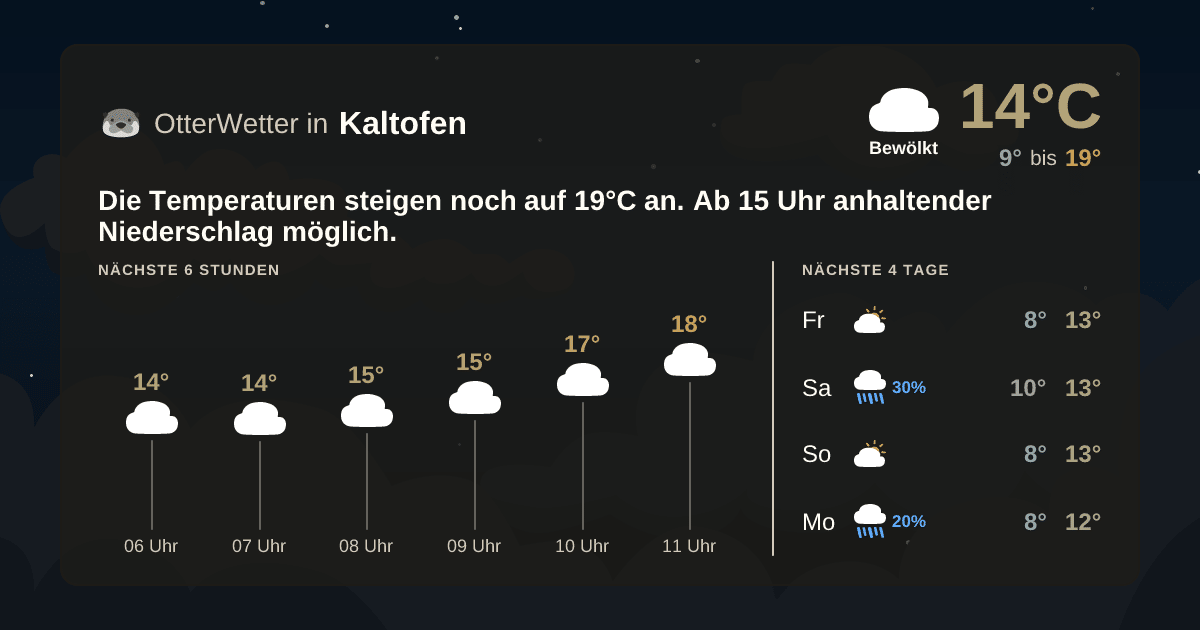 OtterWetter-Widget Kaltofen